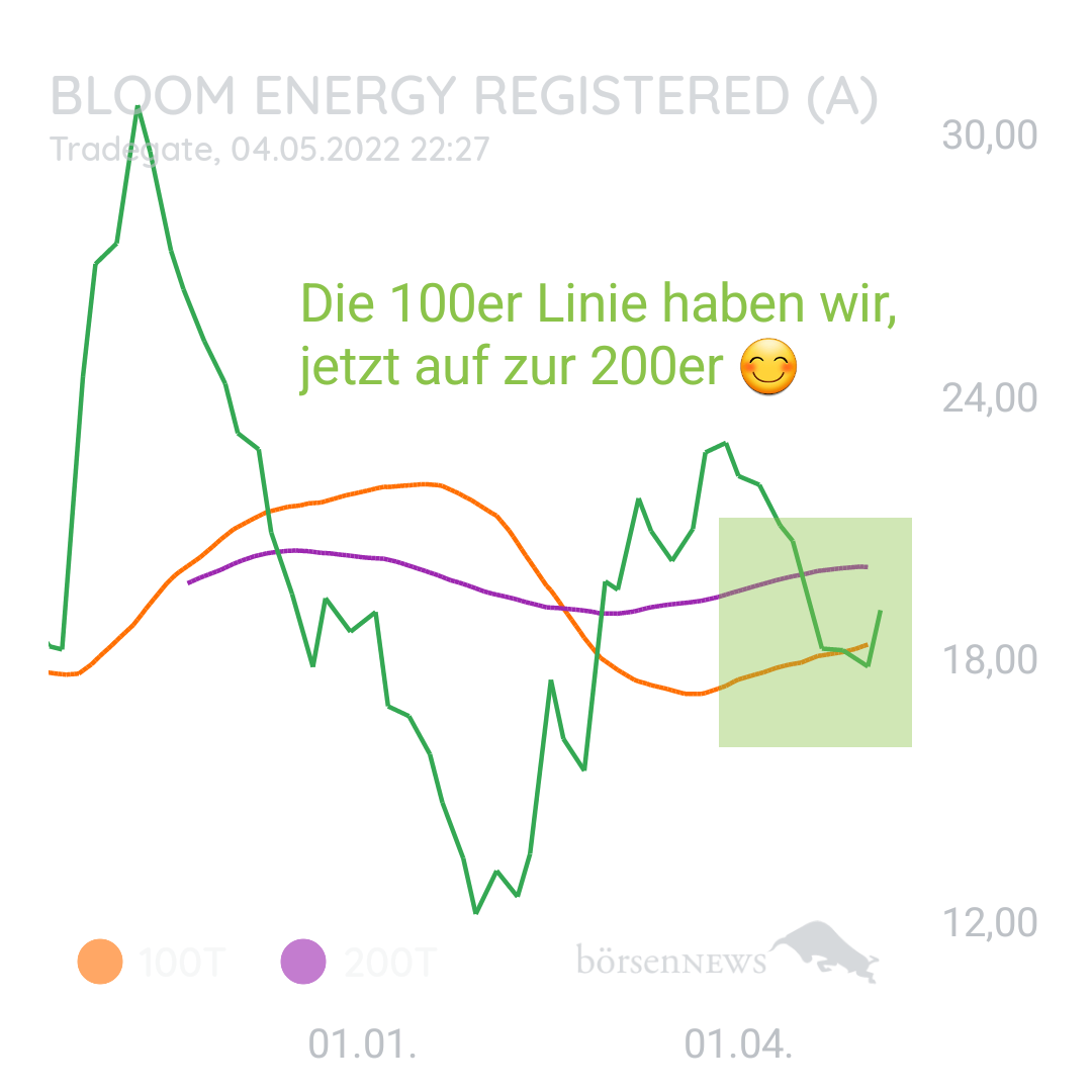 1000prozentig!!! BLOOM ENERGY A