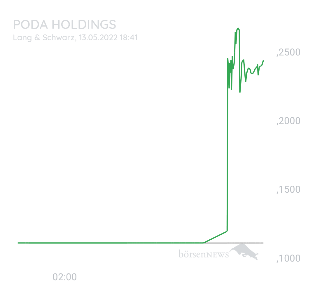 Danix TAAT Pennystock 