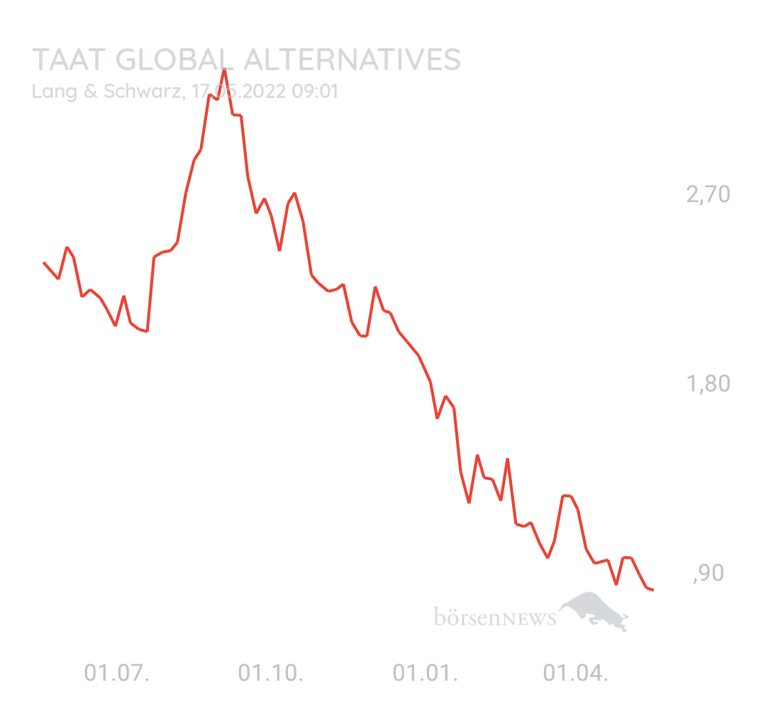 Danix TAAT Pennystock 