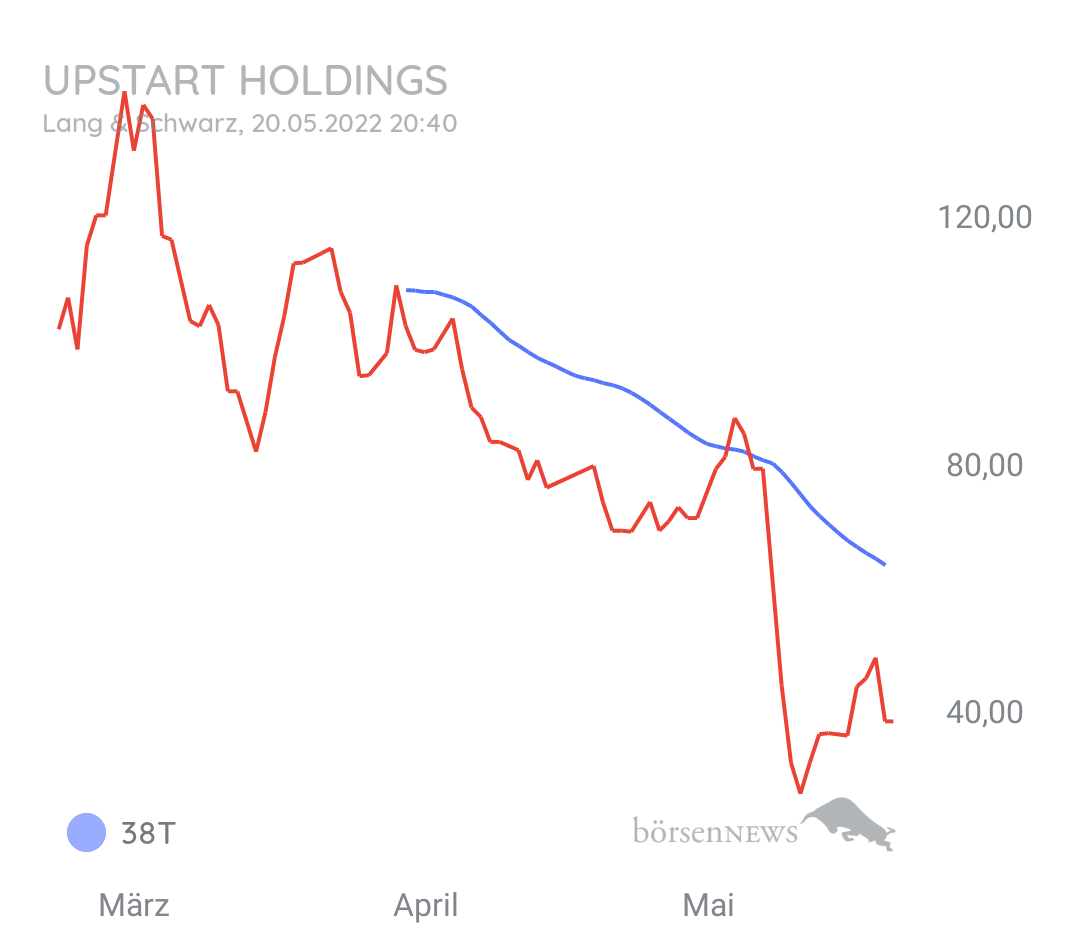 Chris89_2 Upstart Holding