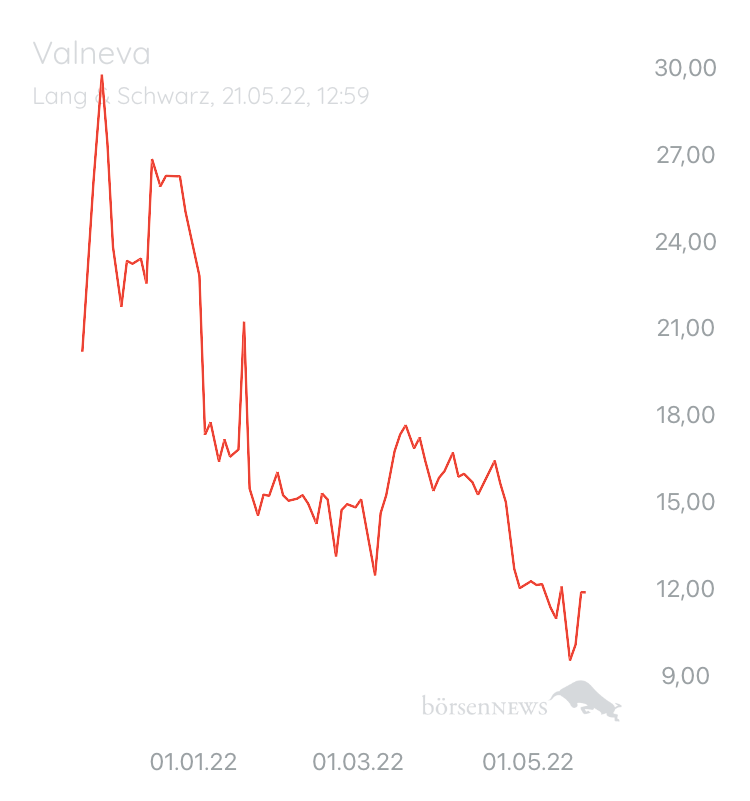 sterntaler Valneva Insolvenz möglich?