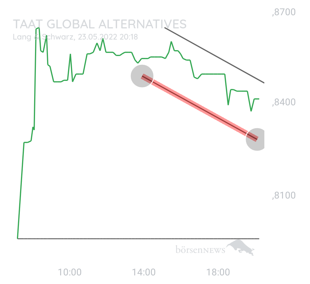 Danix TAAT Pennystock 