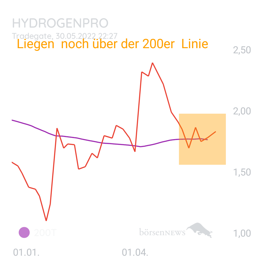 1000prozentig!!! Hydrogenpro