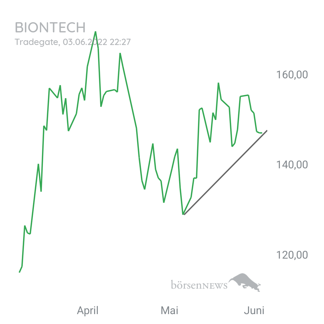 Mario0815 MS  BioNTech 