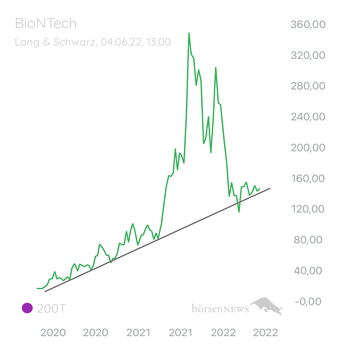 Trader.Jo MS  BioNTech 