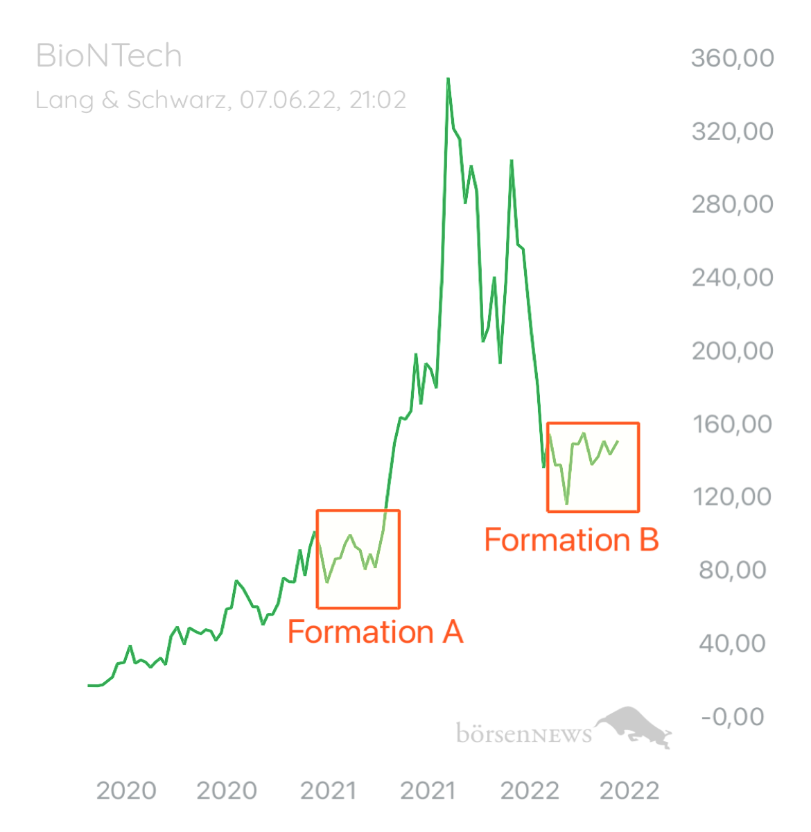 Trader.Jo MS  BioNTech 