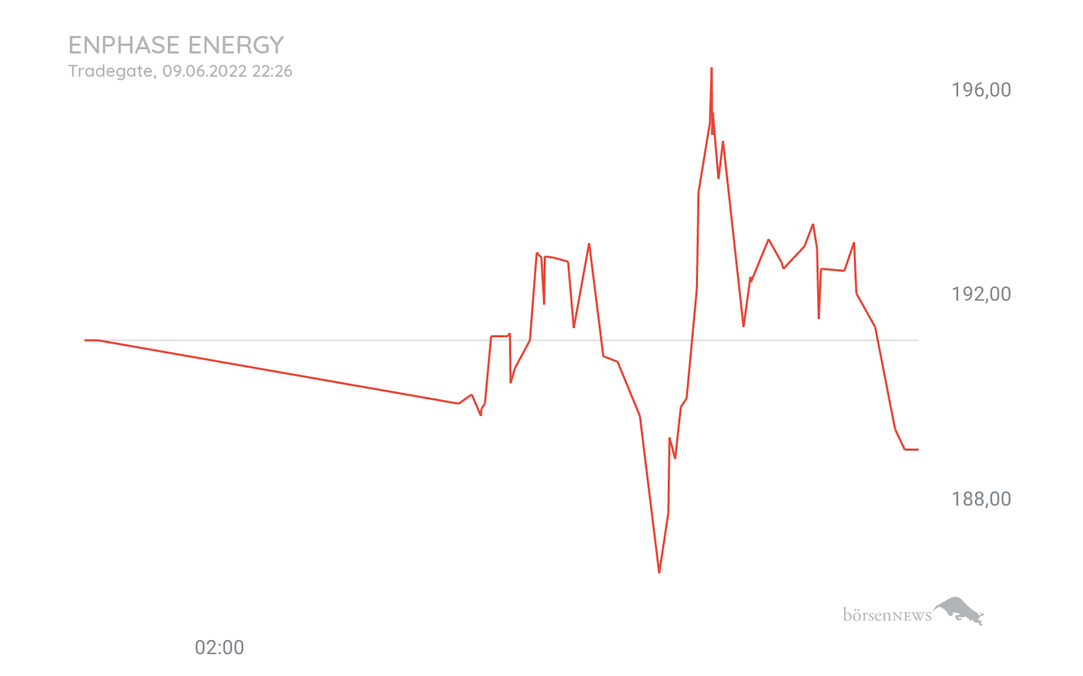 Grassi1 ENPHASE ENERGY