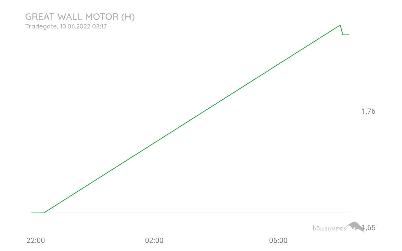 Grassi1 GREAT WALL MOTOR