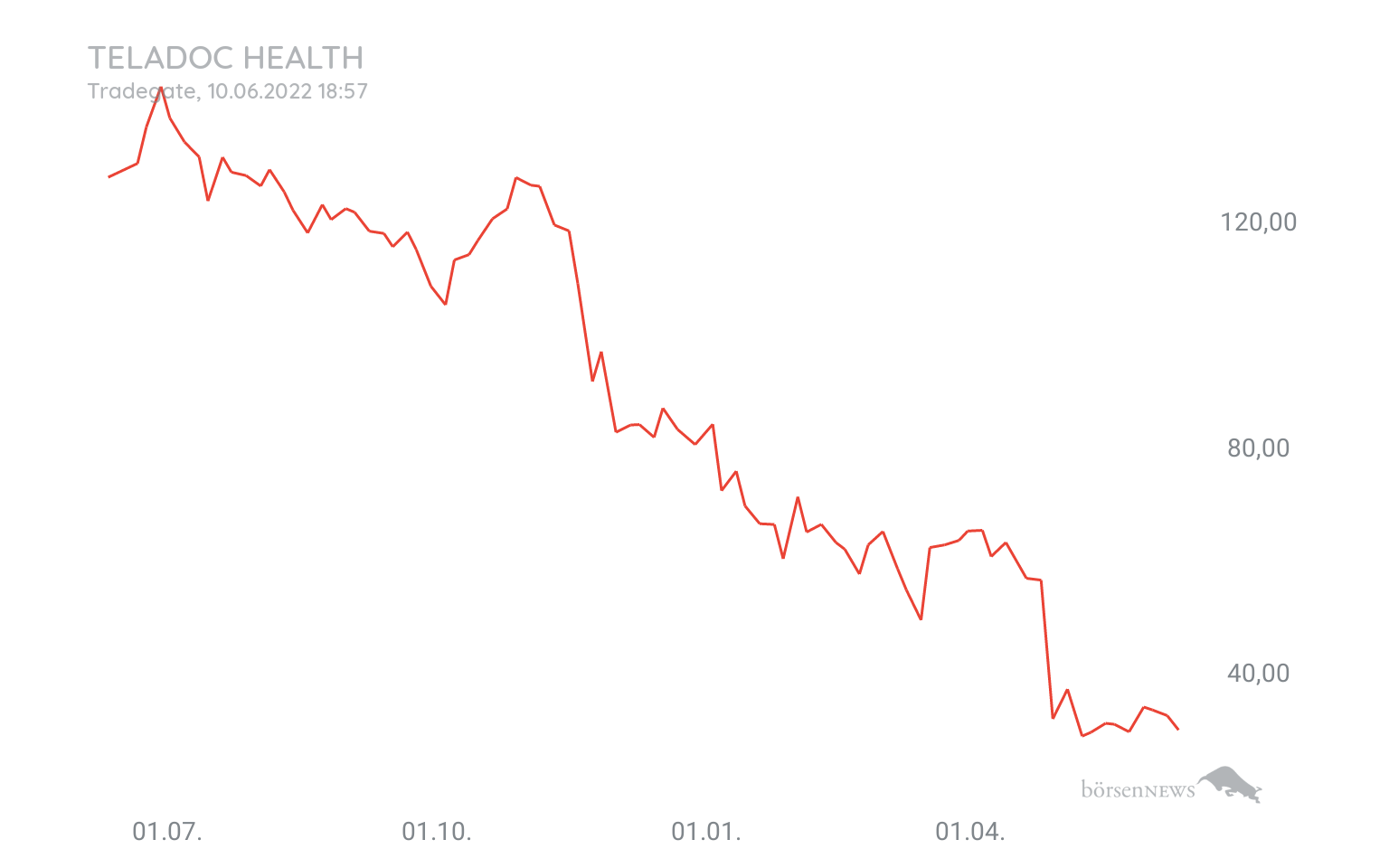 Grassi1 TELADOC HEALTH INC.DL-001
