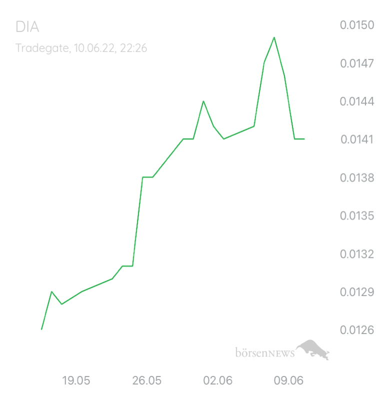 77777 DISTRIBUIDORA