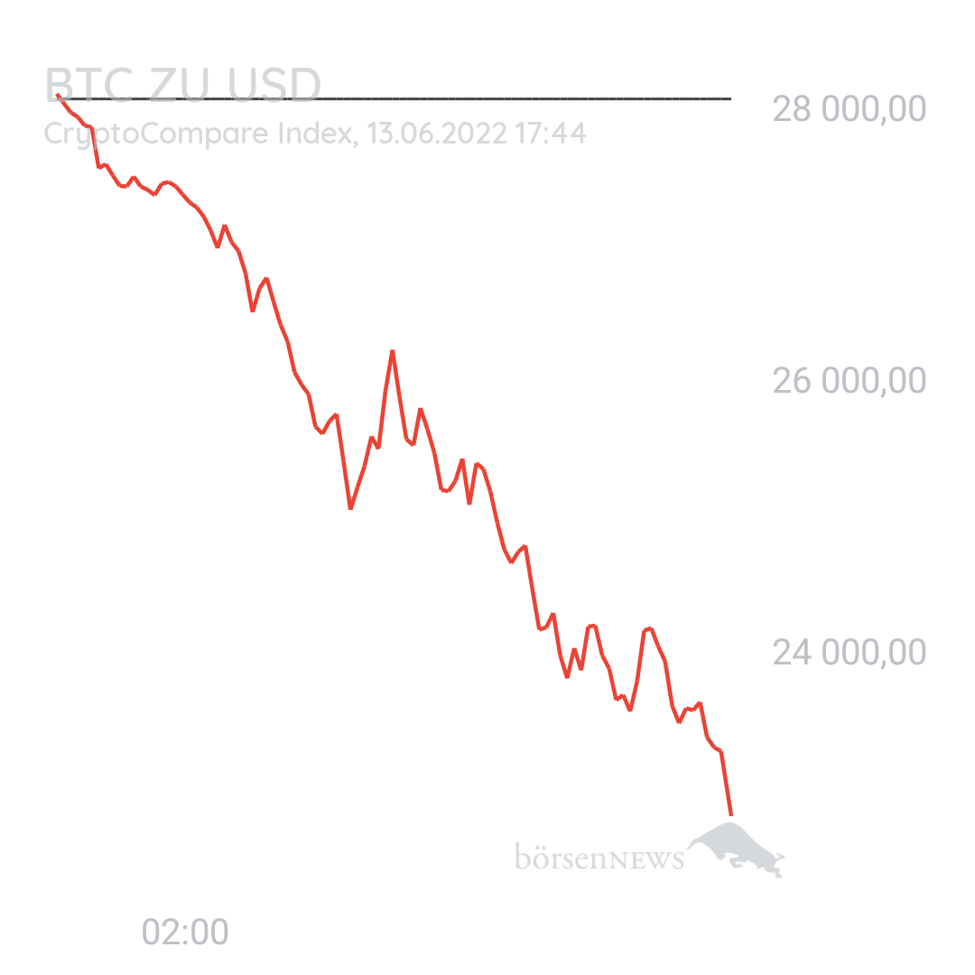 Gast-757520000 BTC/USD