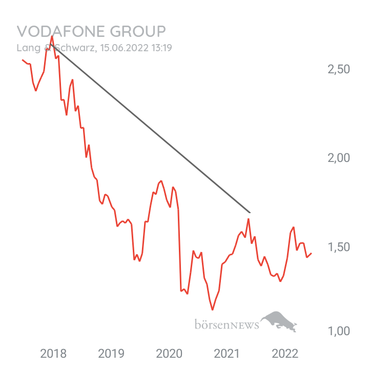 Fritzles VODAFONE