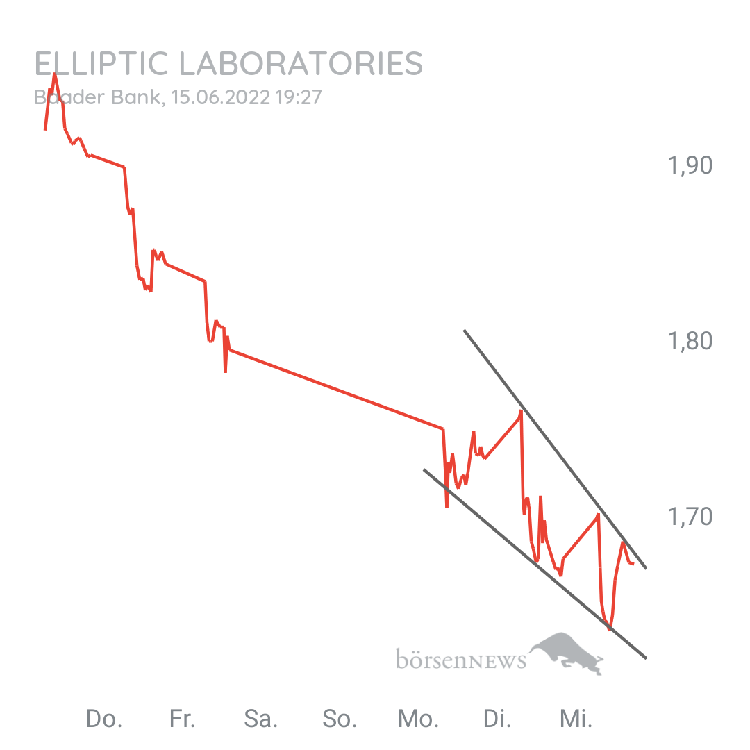 WuWu Elliptic Laboratories
