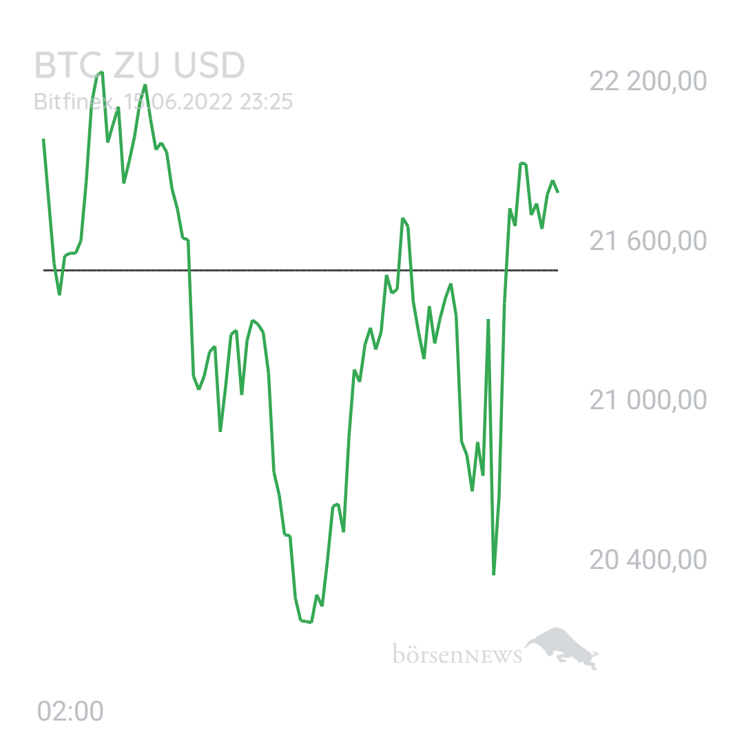Gast-757520000 BTC/USD