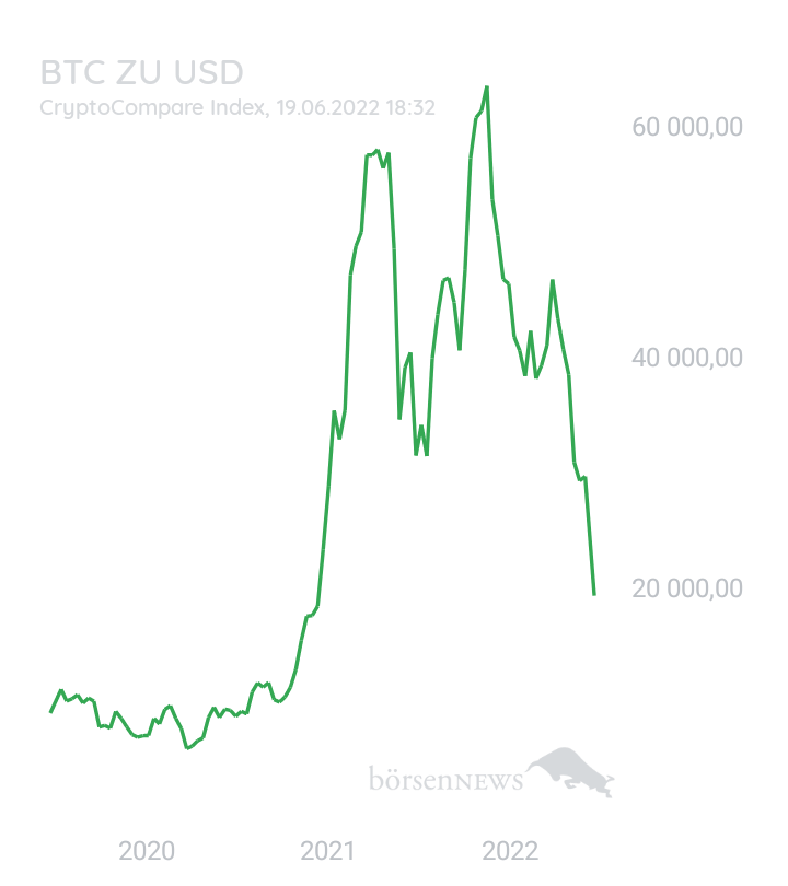 Gast-757520000 BTC/USD
