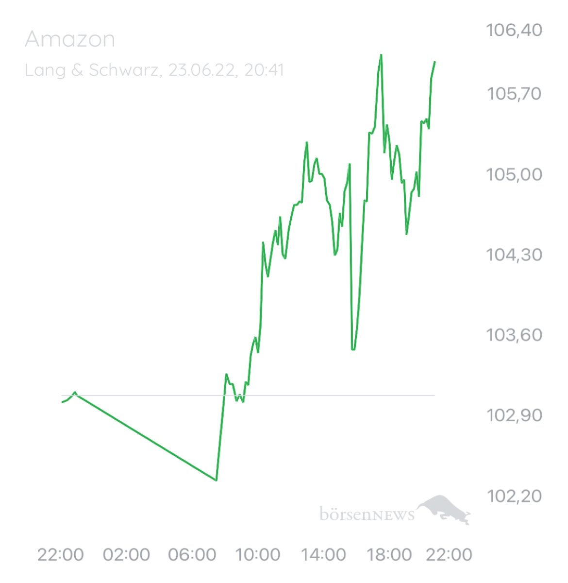 Wespen AAA Amazon Market Leader