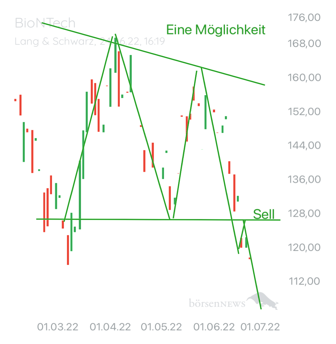 Gast-752888600 BioNTech
