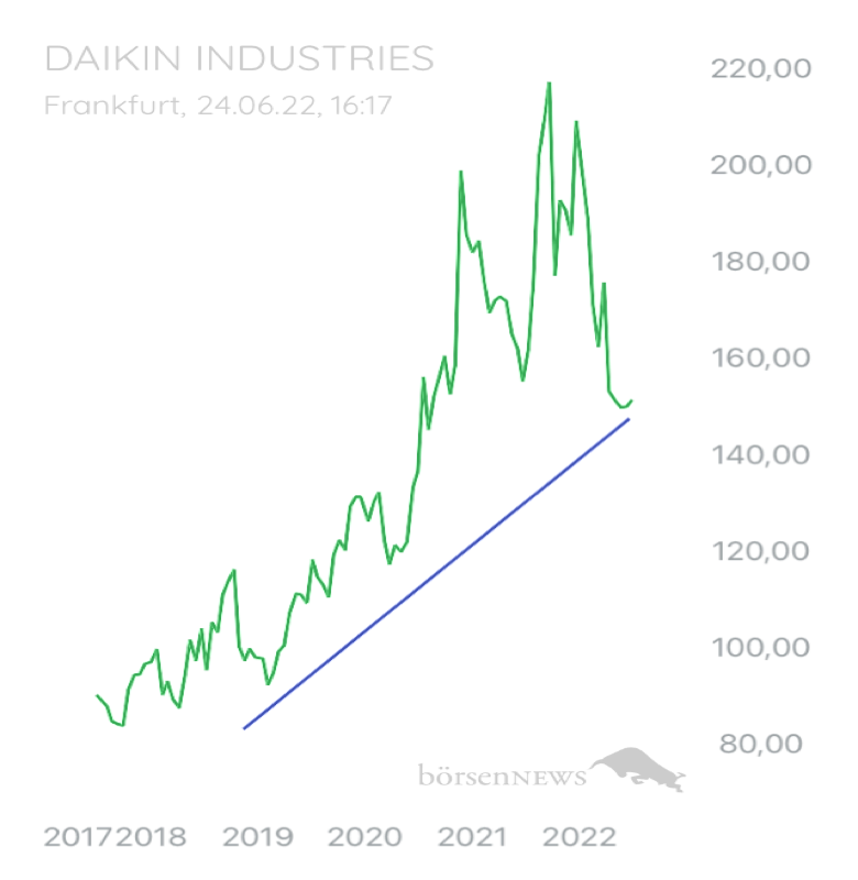 JohnStuartMill DAIKIN INDUSTRIES