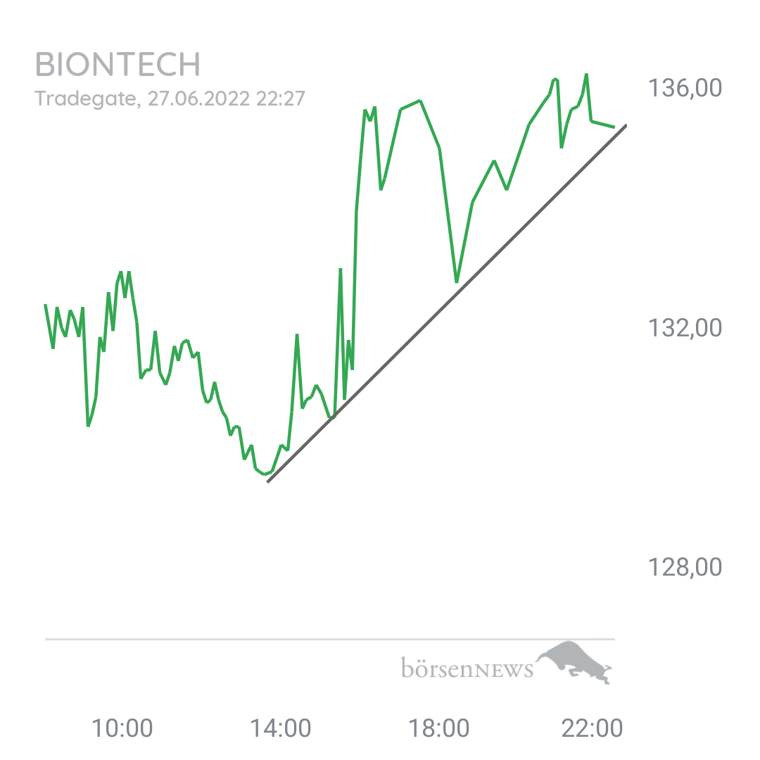 Mario0815 MS  BioNTech 