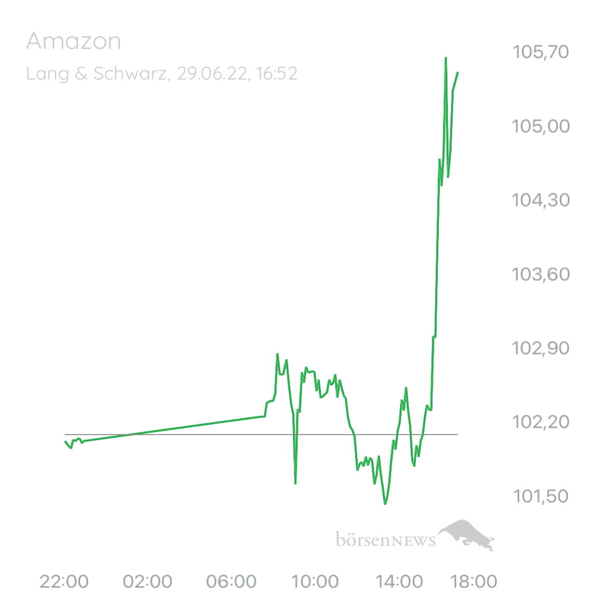 ÄffchenNotToGo AAA Amazon Market Leader