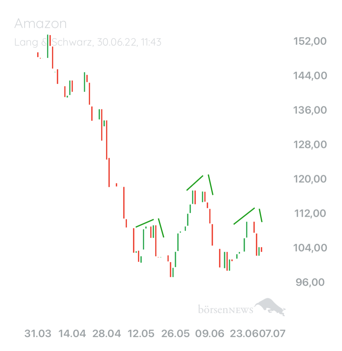 B0711 AAA Amazon Market Leader