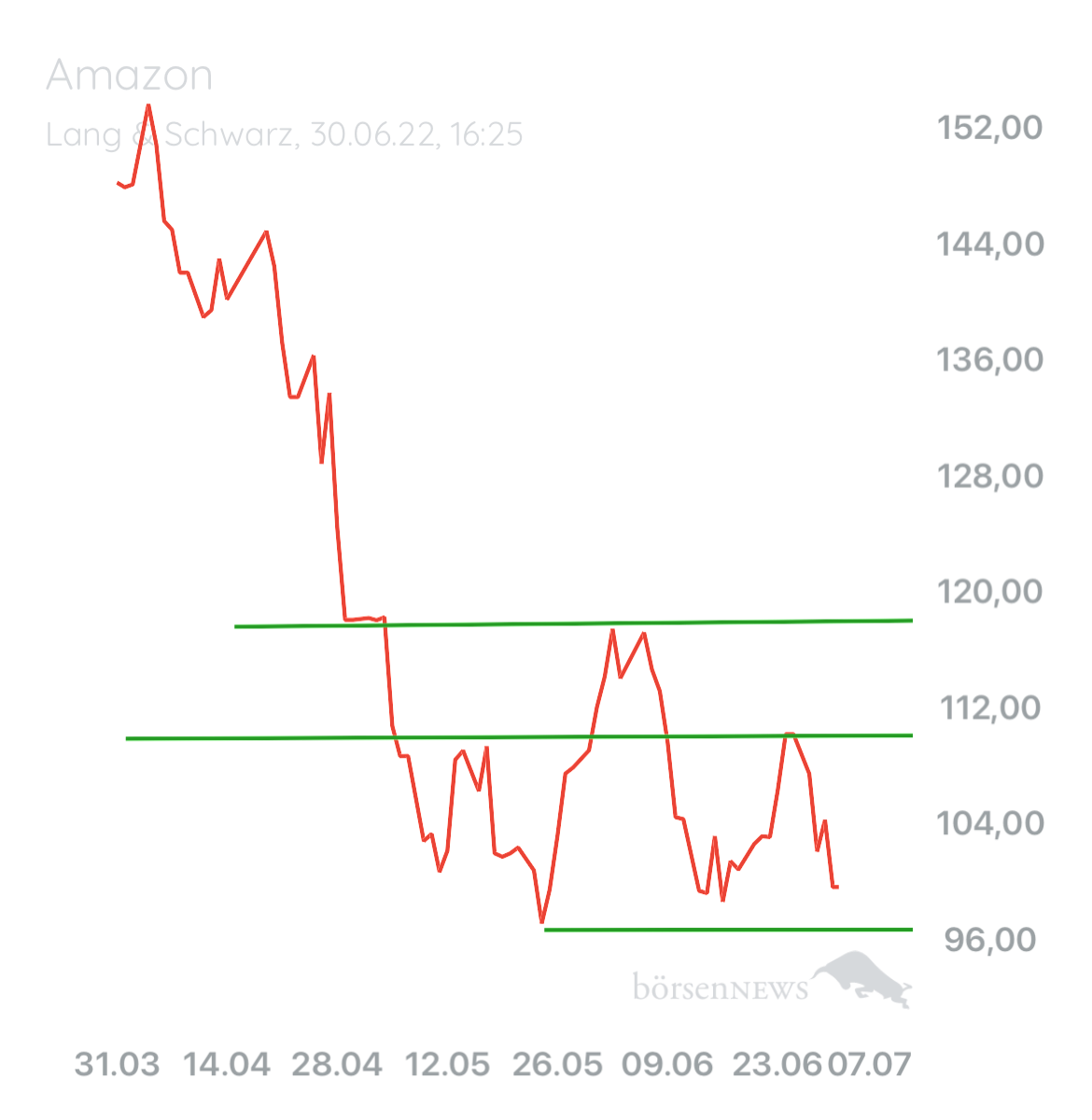 B0711 AAA Amazon Market Leader
