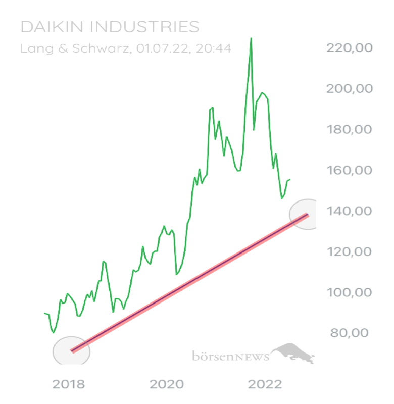 JohnStuartMill Nibe allgemeiner Chat 