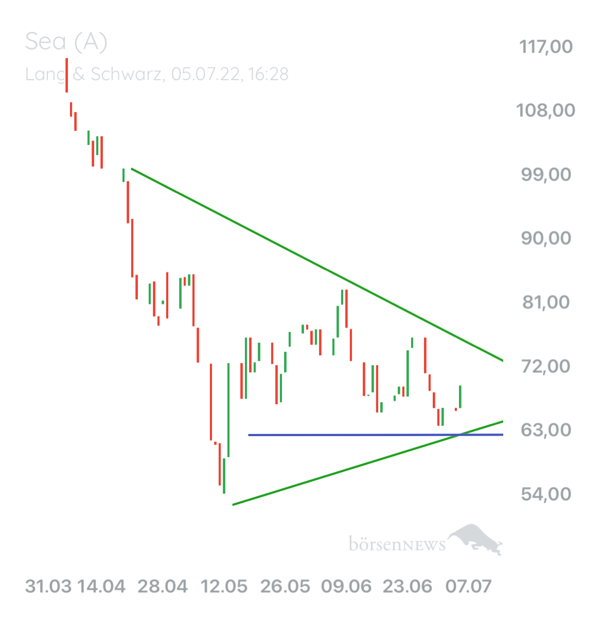 B0711 SEA LTD CL.A(ADR)/1