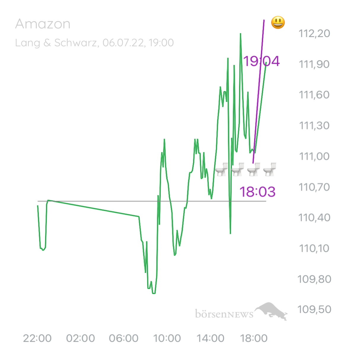 ÄffchenNotToGo AAA Amazon Market Leader
