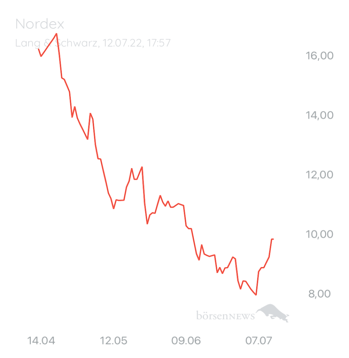 Wespen NORDEX