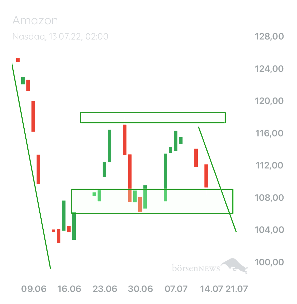 B0711 AMAZON