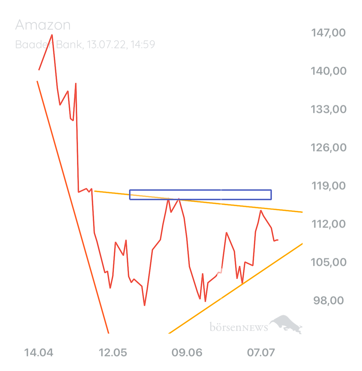 B0711 AMAZON