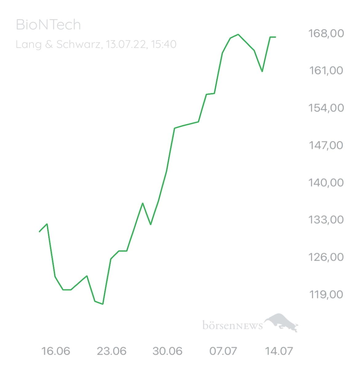 Wespen BioNTech