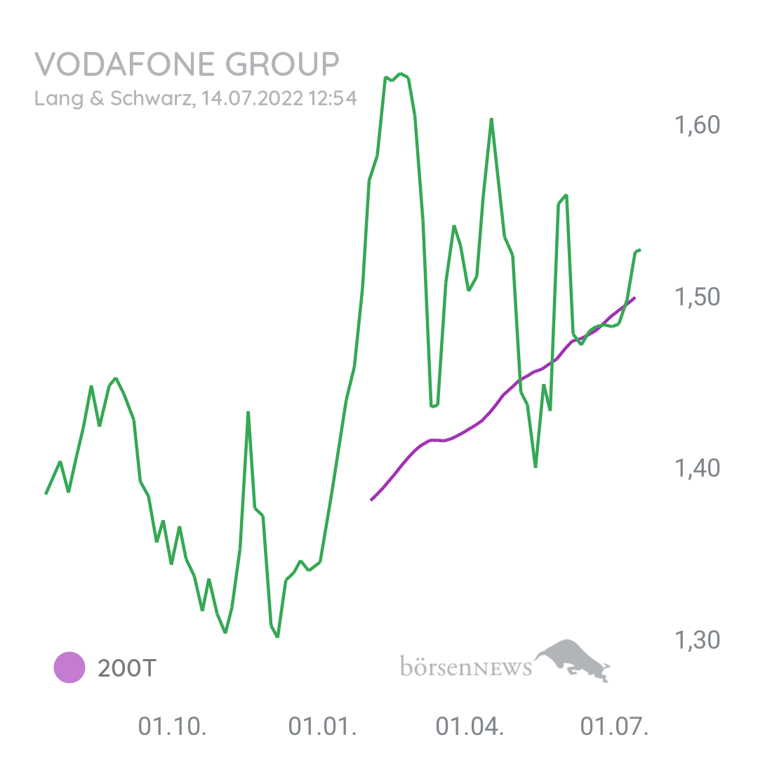 Steff0987 VODAFONE
