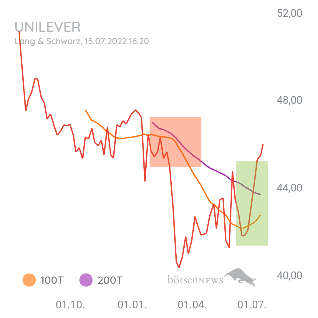Steff0987 UNILEVER PLC