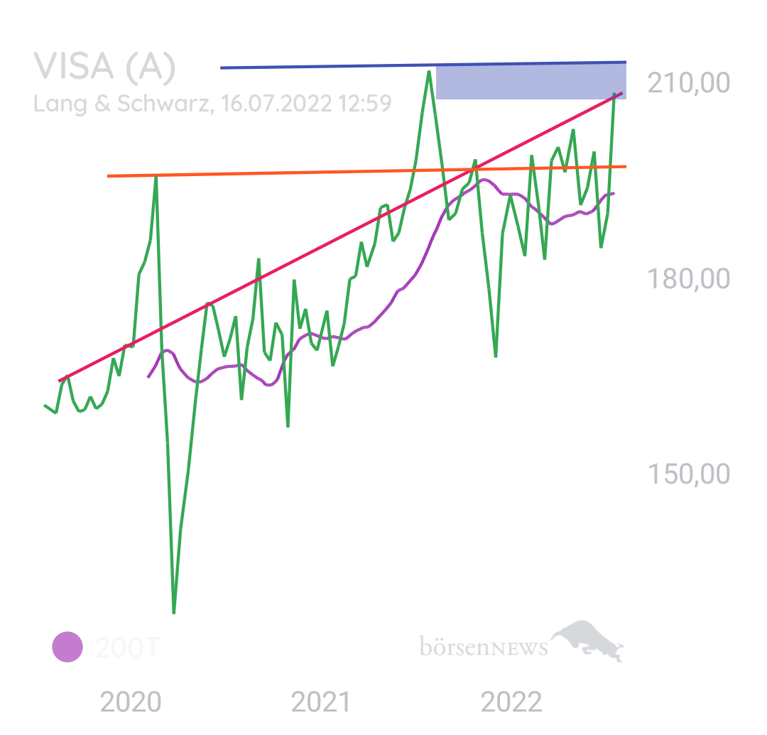 Longpro VISA