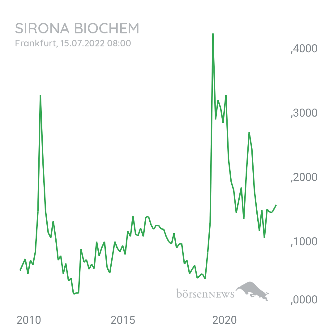 Billi1 SIRONA BIOCHEM