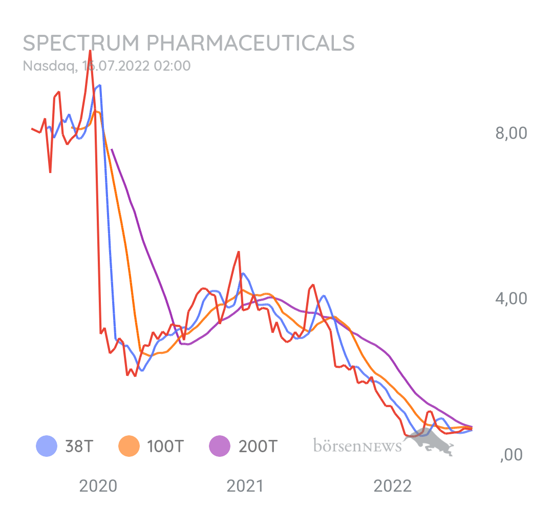 Luke_99 SPECTRUM PHARMA