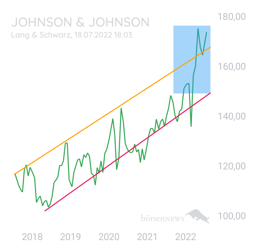Longpro JOHNSON & JOHNSON