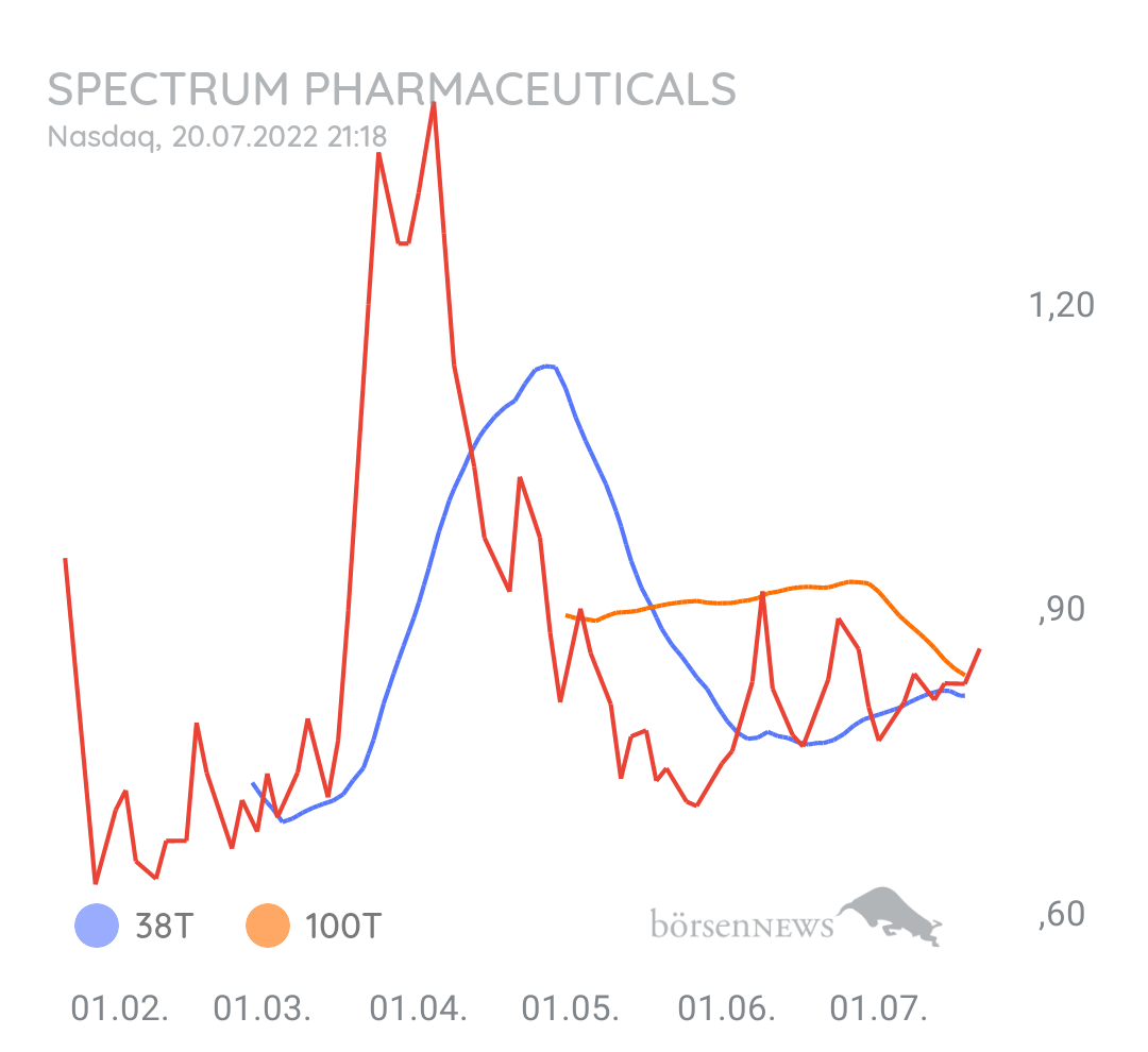Luke_99 SPECTRUM PHARMA