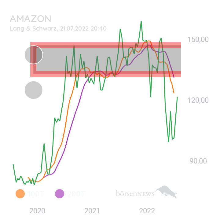 BlueStar22 AMAZON