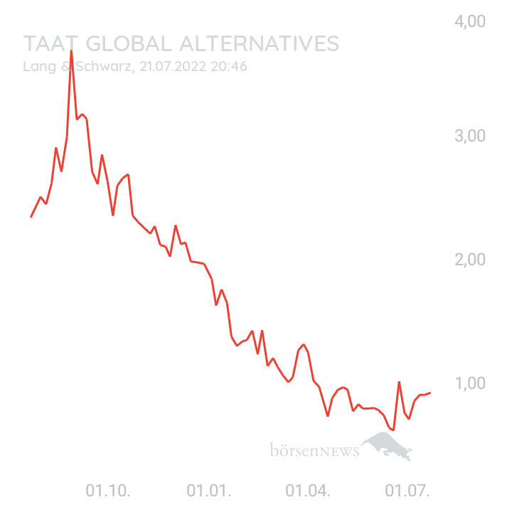 BlueStar22 TAAT Global Alternatives