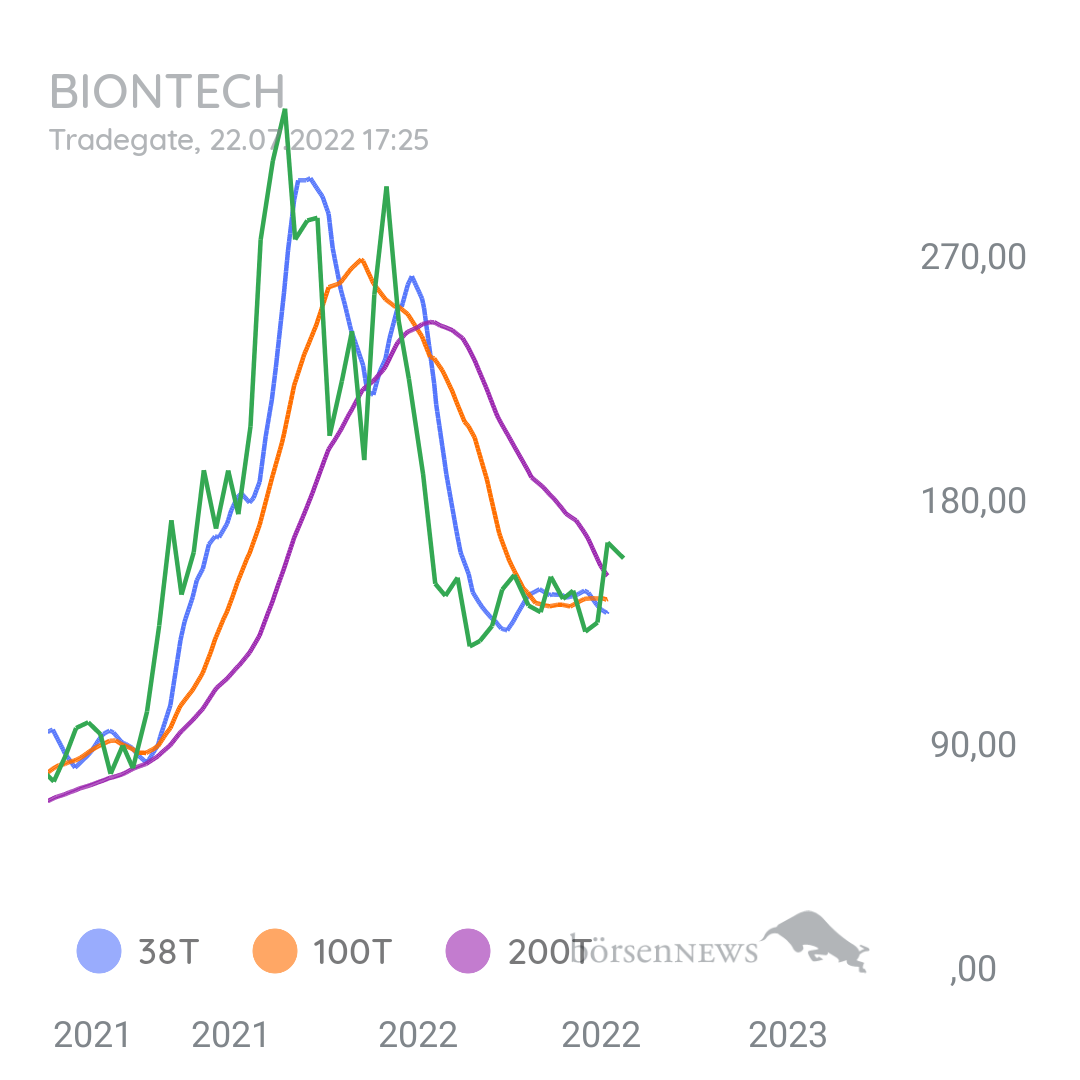 Mario0815 MS  BioNTech 