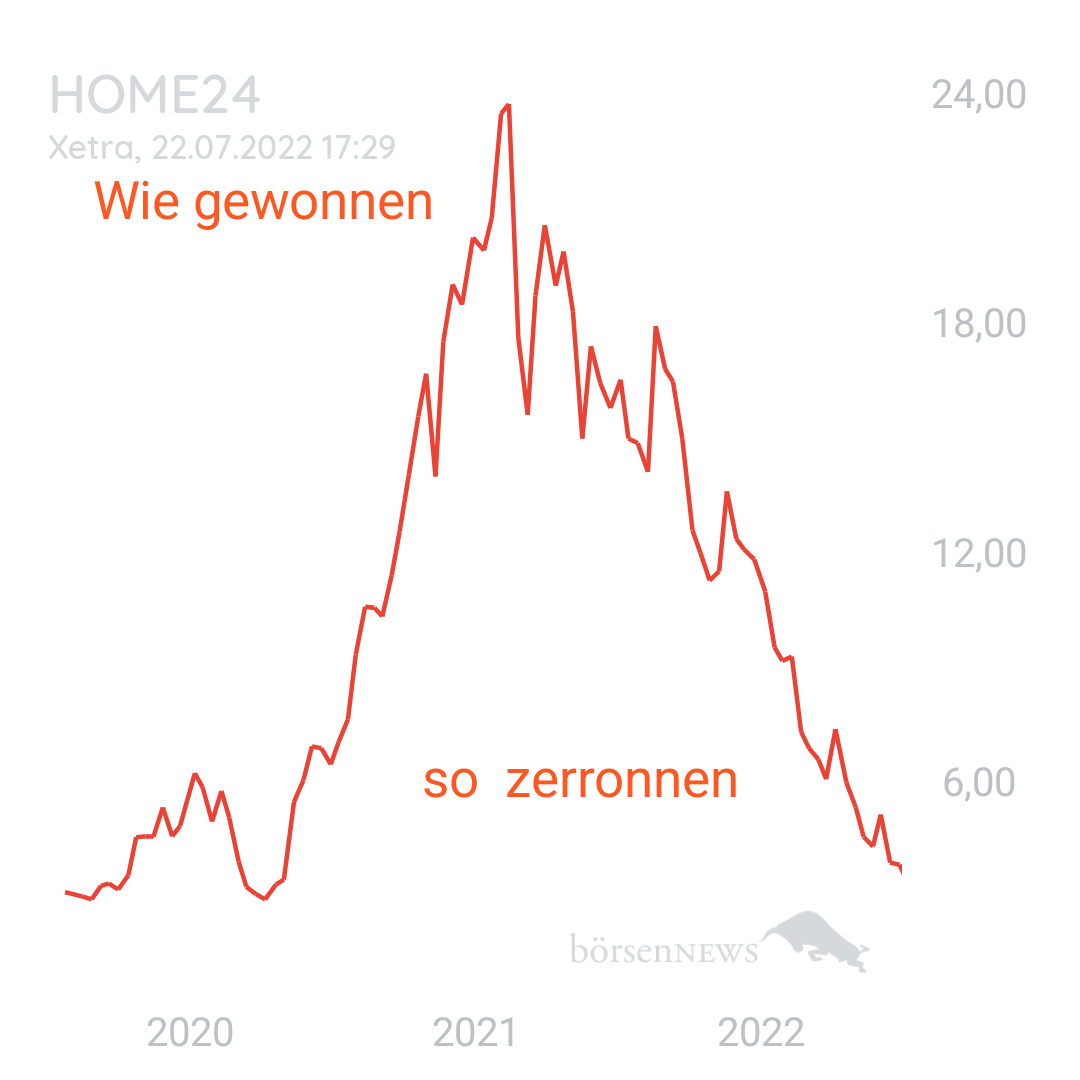 1000prozentig!!! HOME24 SE INH O.N.