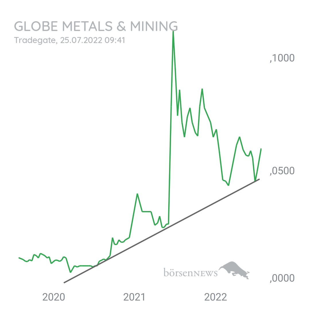 Billi1 GLOBE URANIUM
