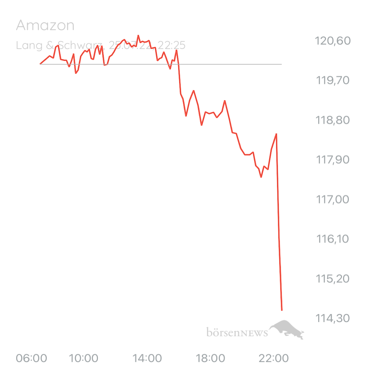 ÄffchenNotToGo AAA Amazon Market Leader