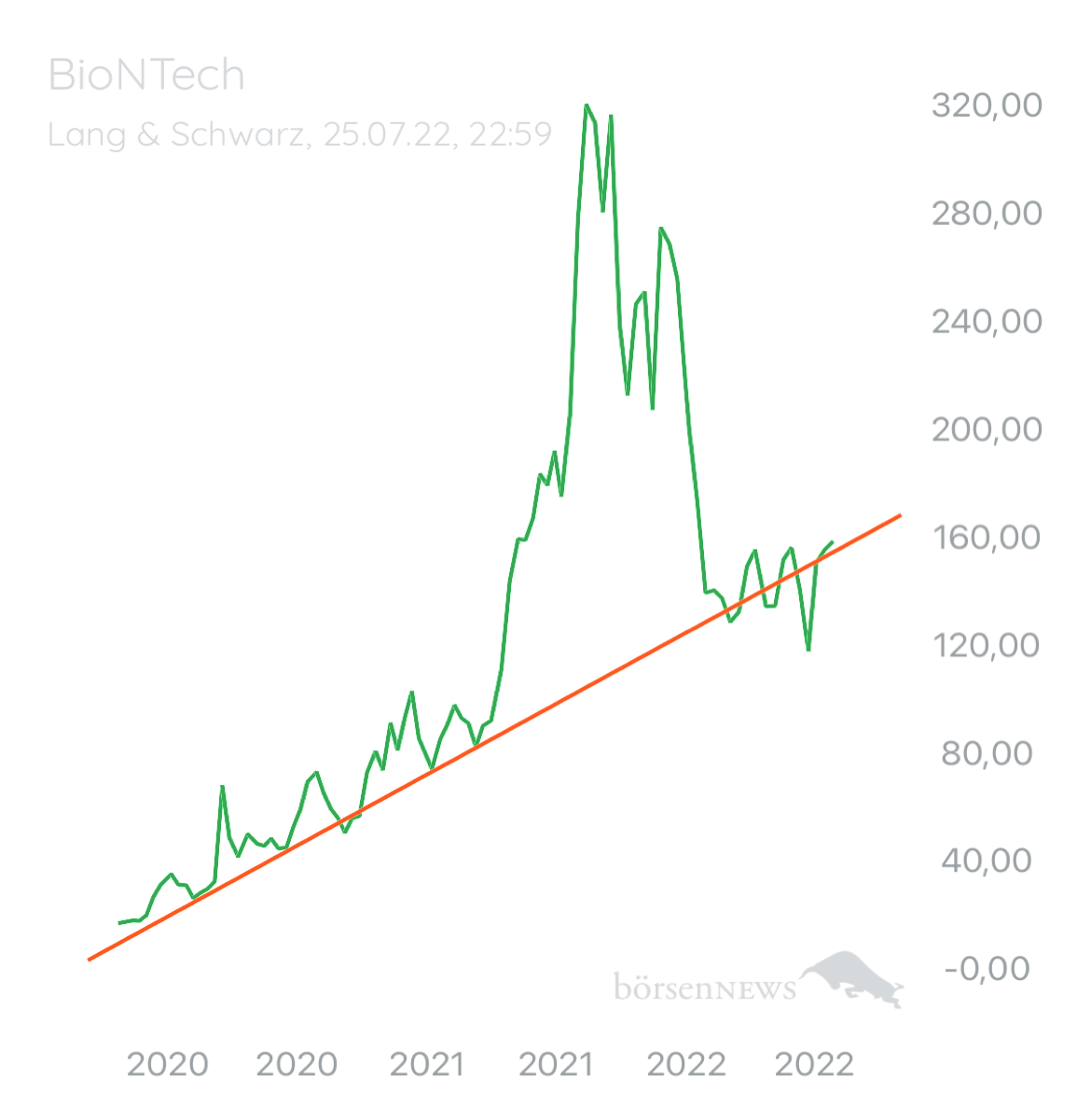 Trader.Jo MS  BioNTech 