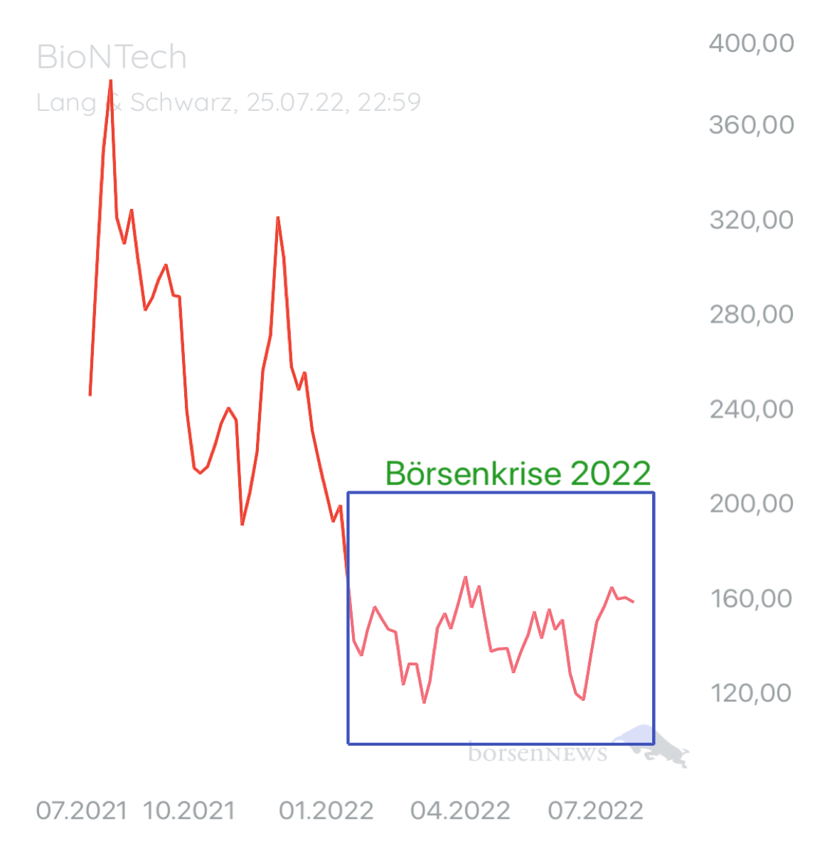 Trader.Jo MS  BioNTech 