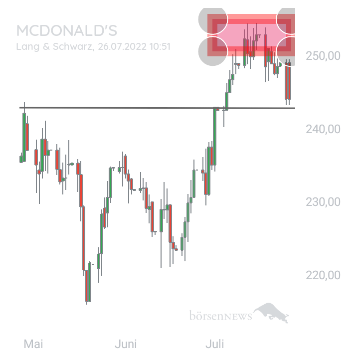 BlueStar22 MCDONALDS