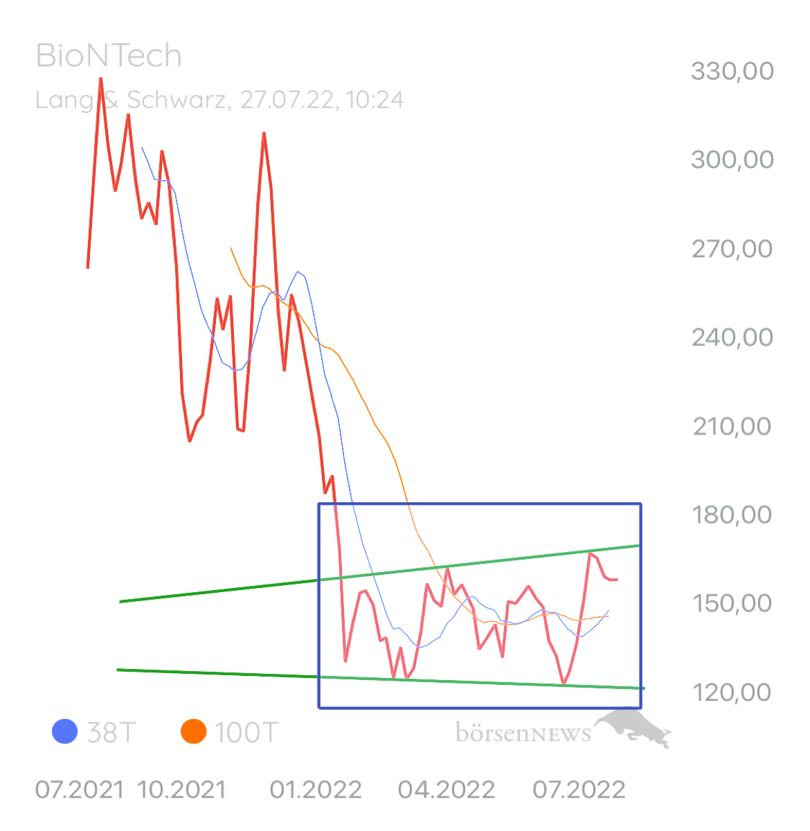 Trader.Jo MS  BioNTech 